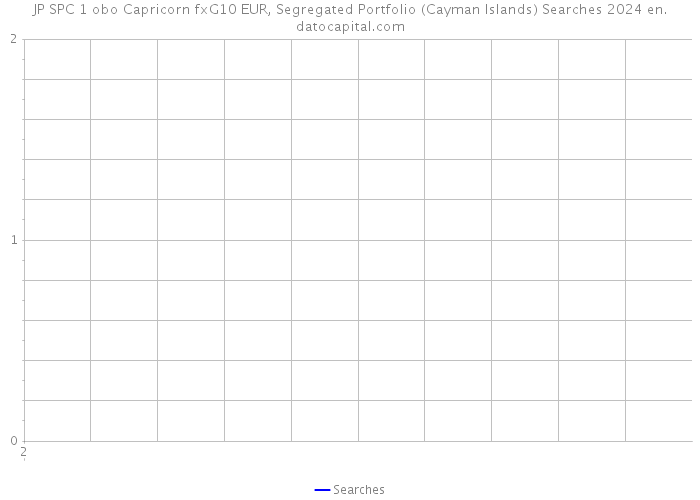 JP SPC 1 obo Capricorn fxG10 EUR, Segregated Portfolio (Cayman Islands) Searches 2024 