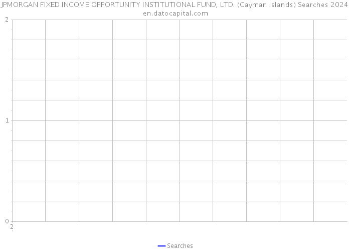 JPMORGAN FIXED INCOME OPPORTUNITY INSTITUTIONAL FUND, LTD. (Cayman Islands) Searches 2024 