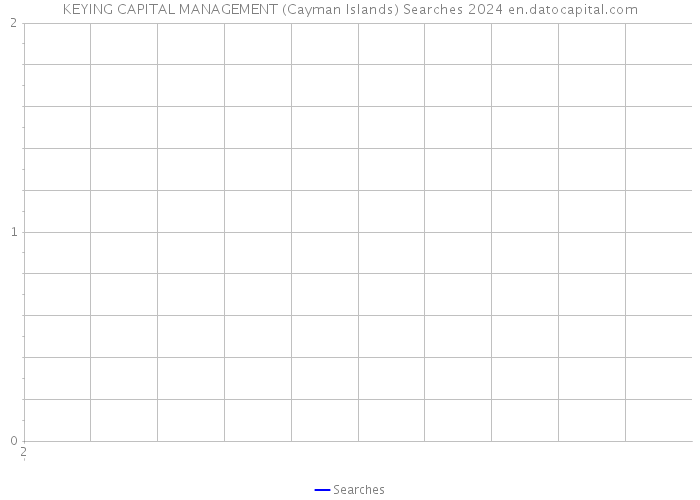 KEYING CAPITAL MANAGEMENT (Cayman Islands) Searches 2024 