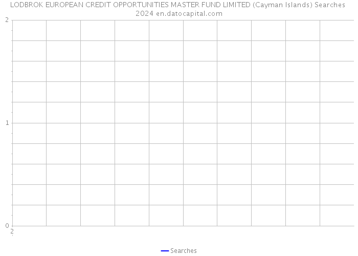 LODBROK EUROPEAN CREDIT OPPORTUNITIES MASTER FUND LIMITED (Cayman Islands) Searches 2024 