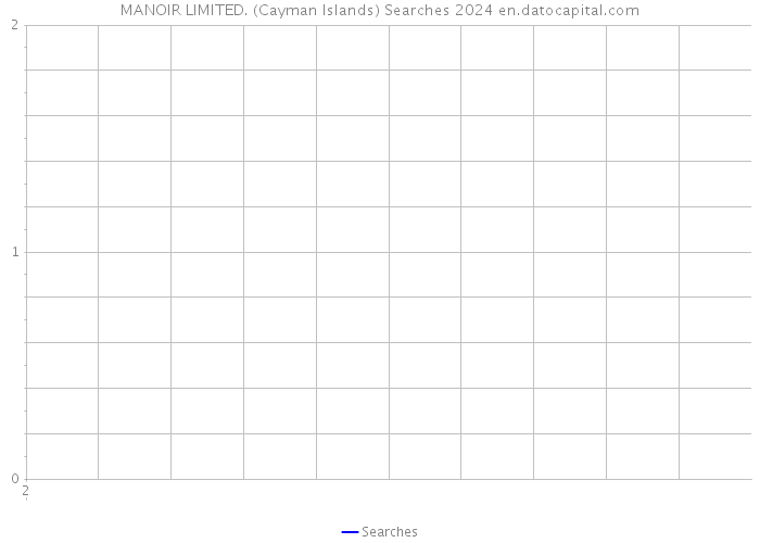 MANOIR LIMITED. (Cayman Islands) Searches 2024 