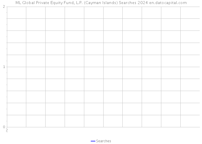 ML Global Private Equity Fund, L.P. (Cayman Islands) Searches 2024 