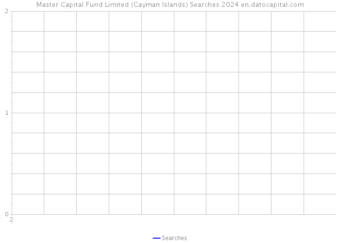Master Capital Fund Limited (Cayman Islands) Searches 2024 