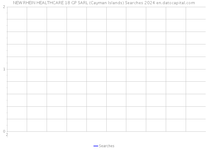 NEW RHEIN HEALTHCARE 18 GP SARL (Cayman Islands) Searches 2024 
