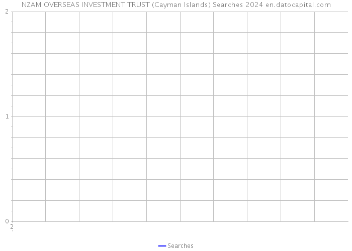 NZAM OVERSEAS INVESTMENT TRUST (Cayman Islands) Searches 2024 