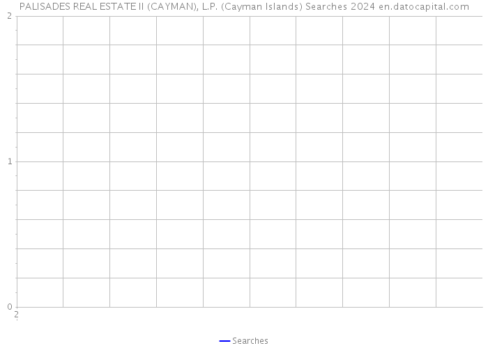 PALISADES REAL ESTATE II (CAYMAN), L.P. (Cayman Islands) Searches 2024 