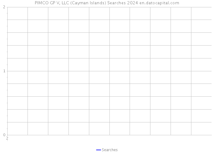 PIMCO GP V, LLC (Cayman Islands) Searches 2024 