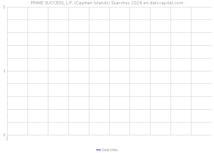 PRIME SUCCESS, L.P. (Cayman Islands) Searches 2024 