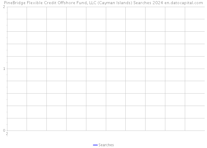 PineBridge Flexible Credit Offshore Fund, LLC (Cayman Islands) Searches 2024 