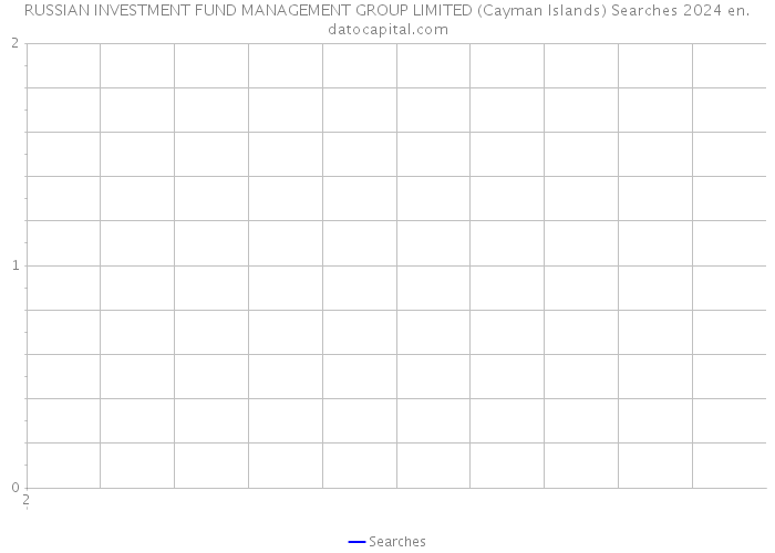 RUSSIAN INVESTMENT FUND MANAGEMENT GROUP LIMITED (Cayman Islands) Searches 2024 