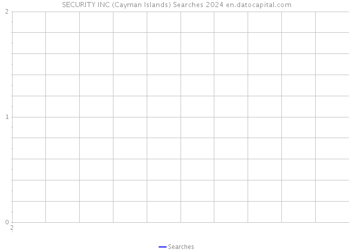 SECURITY INC (Cayman Islands) Searches 2024 