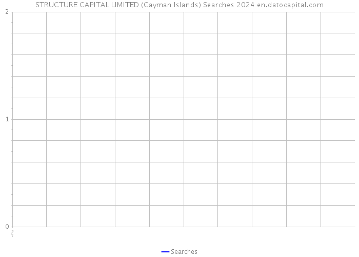STRUCTURE CAPITAL LIMITED (Cayman Islands) Searches 2024 