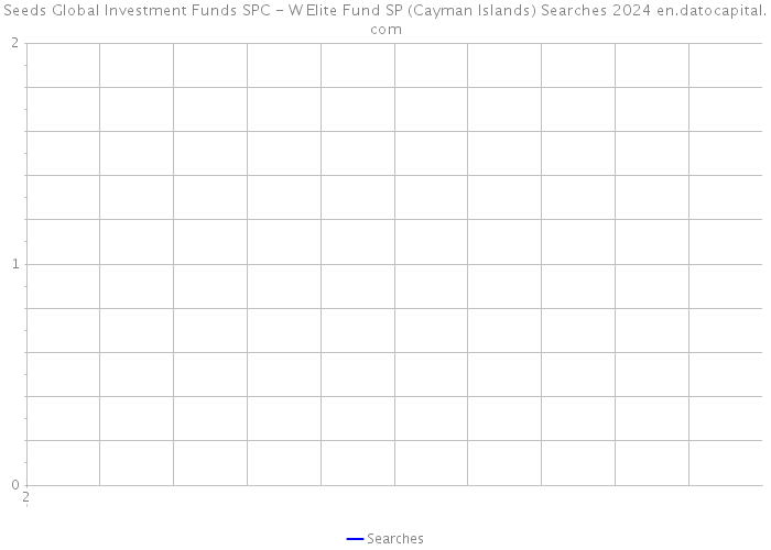 Seeds Global Investment Funds SPC - W Elite Fund SP (Cayman Islands) Searches 2024 