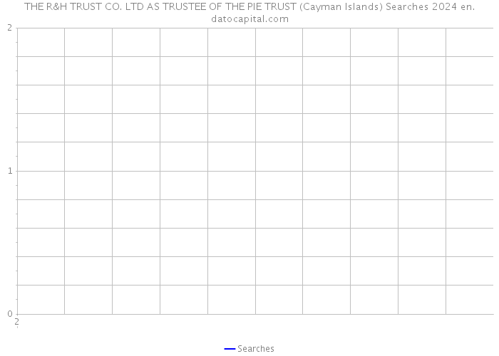 THE R&H TRUST CO. LTD AS TRUSTEE OF THE PIE TRUST (Cayman Islands) Searches 2024 