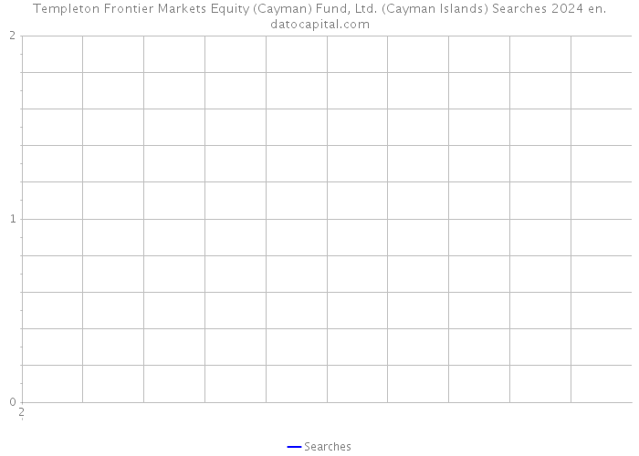 Templeton Frontier Markets Equity (Cayman) Fund, Ltd. (Cayman Islands) Searches 2024 