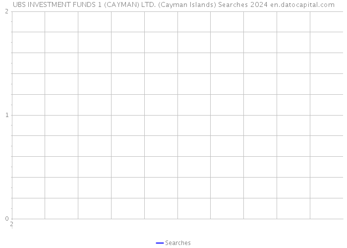 UBS INVESTMENT FUNDS 1 (CAYMAN) LTD. (Cayman Islands) Searches 2024 