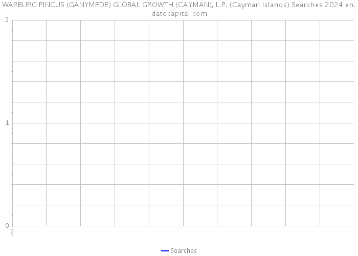 WARBURG PINCUS (GANYMEDE) GLOBAL GROWTH (CAYMAN), L.P. (Cayman Islands) Searches 2024 