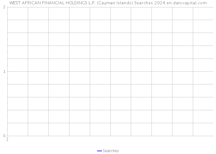 WEST AFRICAN FINANCIAL HOLDINGS L.P. (Cayman Islands) Searches 2024 