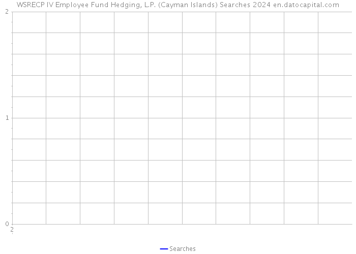 WSRECP IV Employee Fund Hedging, L.P. (Cayman Islands) Searches 2024 