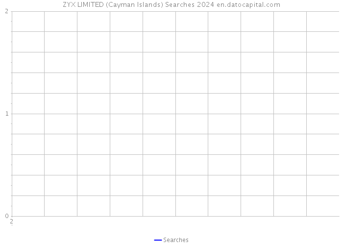 ZYX LIMITED (Cayman Islands) Searches 2024 