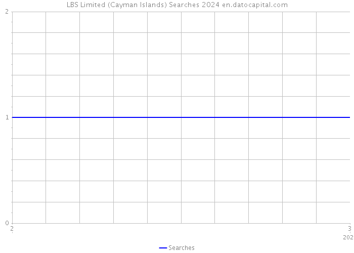 LBS Limited (Cayman Islands) Searches 2024 
