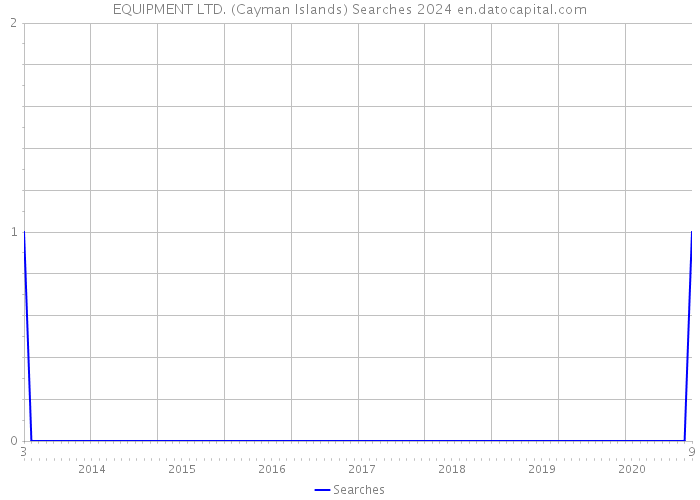 EQUIPMENT LTD. (Cayman Islands) Searches 2024 