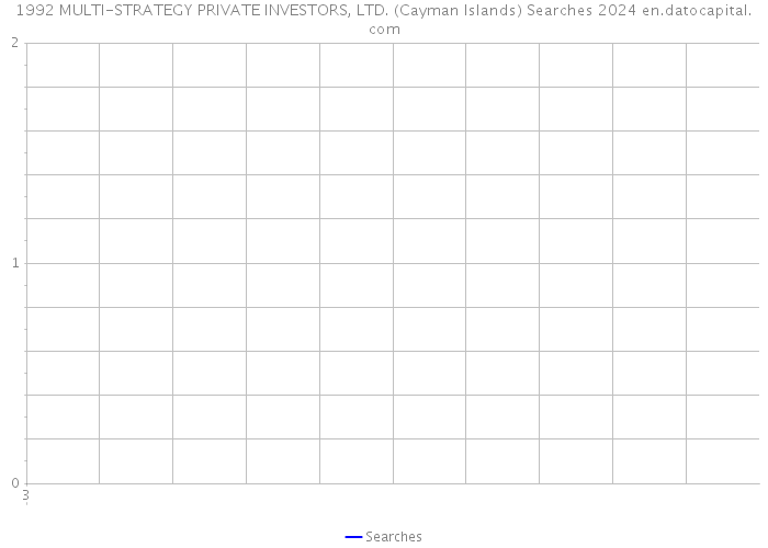 1992 MULTI-STRATEGY PRIVATE INVESTORS, LTD. (Cayman Islands) Searches 2024 