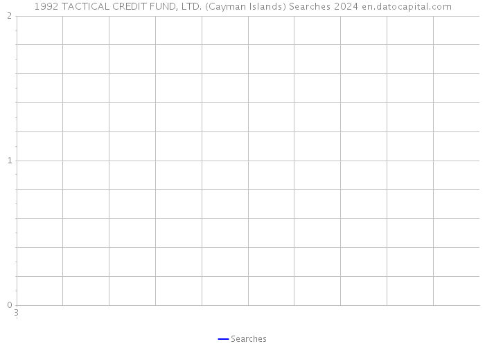 1992 TACTICAL CREDIT FUND, LTD. (Cayman Islands) Searches 2024 