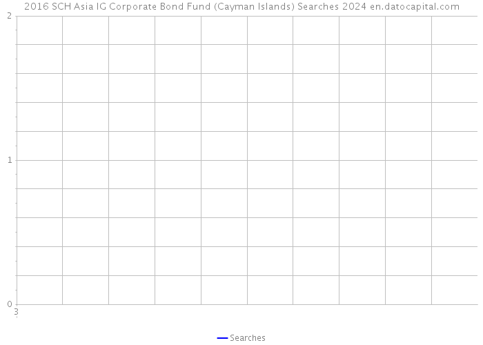 2016 SCH Asia IG Corporate Bond Fund (Cayman Islands) Searches 2024 