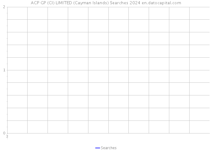 ACP GP (CI) LIMITED (Cayman Islands) Searches 2024 