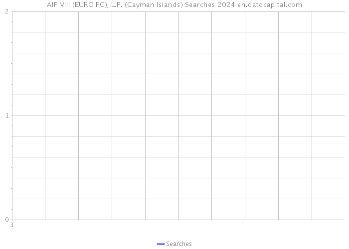 AIF VIII (EURO FC), L.P. (Cayman Islands) Searches 2024 