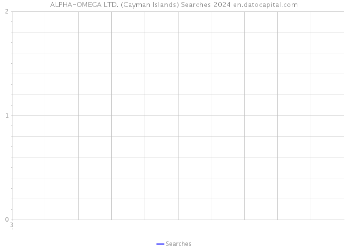 ALPHA-OMEGA LTD. (Cayman Islands) Searches 2024 