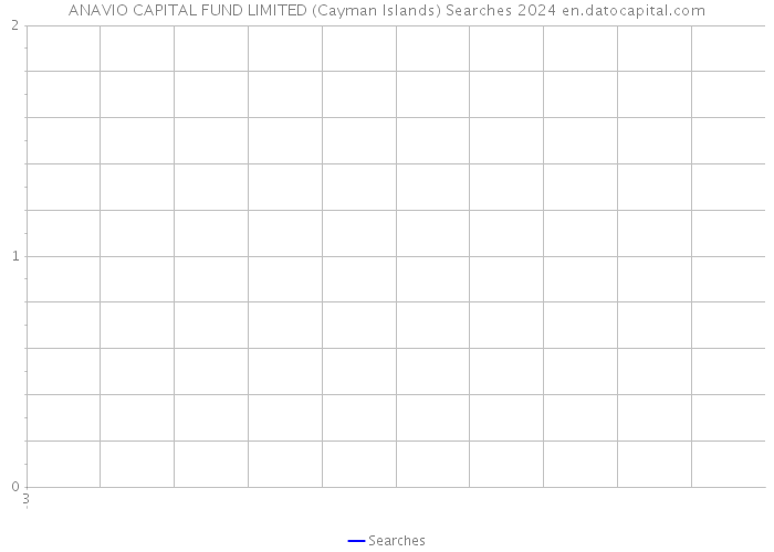ANAVIO CAPITAL FUND LIMITED (Cayman Islands) Searches 2024 
