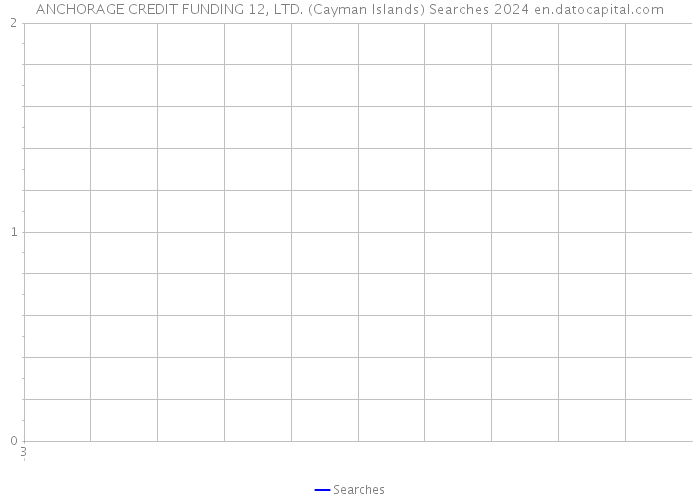 ANCHORAGE CREDIT FUNDING 12, LTD. (Cayman Islands) Searches 2024 