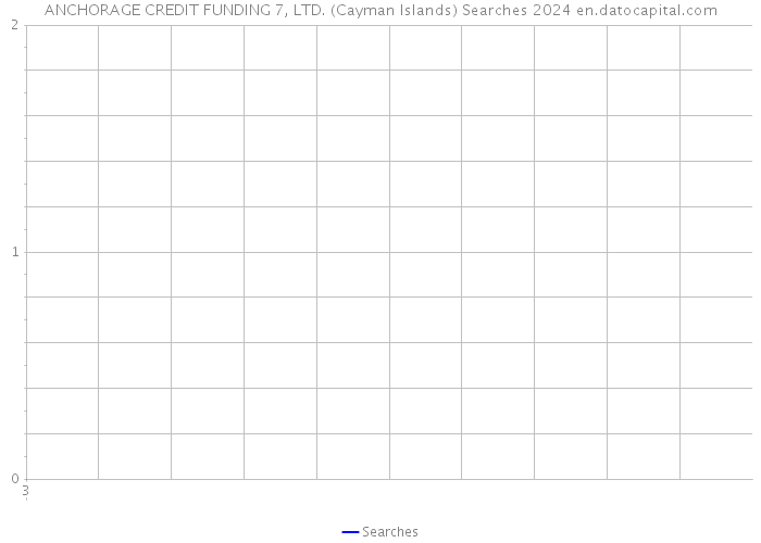 ANCHORAGE CREDIT FUNDING 7, LTD. (Cayman Islands) Searches 2024 