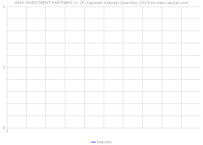 ARIA INVESTMENT PARTNERS IV, LP (Cayman Islands) Searches 2024 