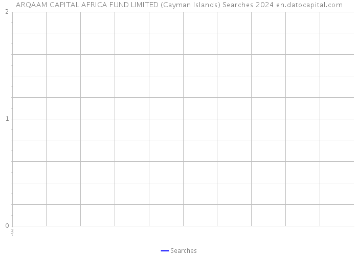 ARQAAM CAPITAL AFRICA FUND LIMITED (Cayman Islands) Searches 2024 