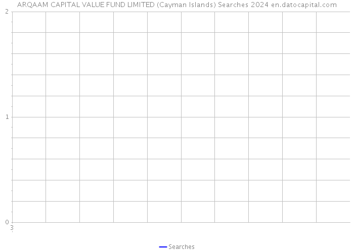 ARQAAM CAPITAL VALUE FUND LIMITED (Cayman Islands) Searches 2024 