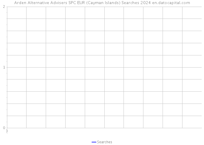 Arden Alternative Advisers SPC EUR (Cayman Islands) Searches 2024 