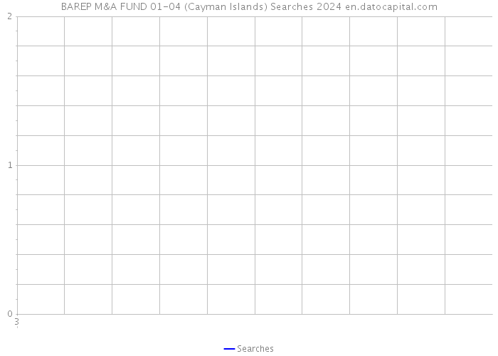 BAREP M&A FUND 01-04 (Cayman Islands) Searches 2024 