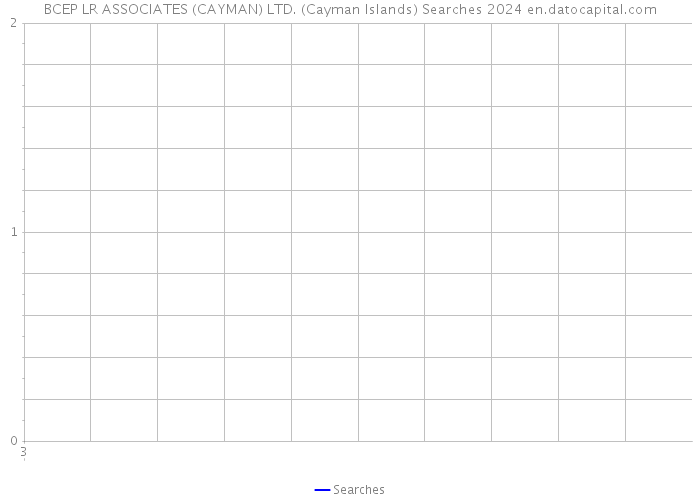 BCEP LR ASSOCIATES (CAYMAN) LTD. (Cayman Islands) Searches 2024 