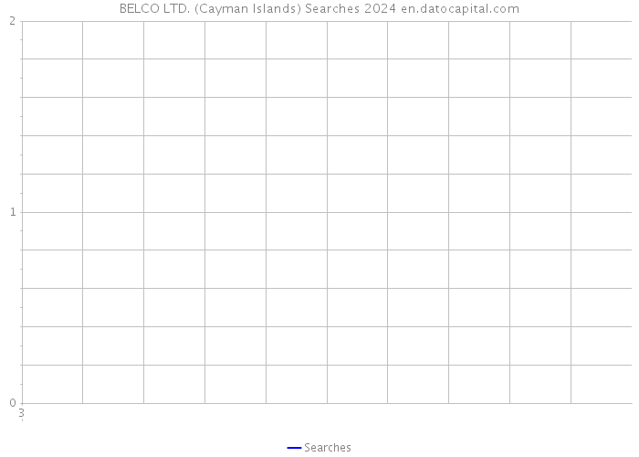 BELCO LTD. (Cayman Islands) Searches 2024 