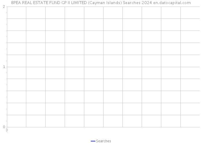 BPEA REAL ESTATE FUND GP II LIMITED (Cayman Islands) Searches 2024 