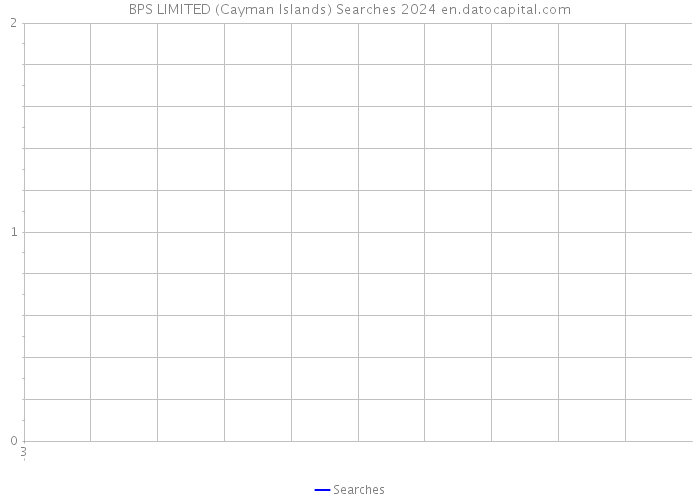 BPS LIMITED (Cayman Islands) Searches 2024 