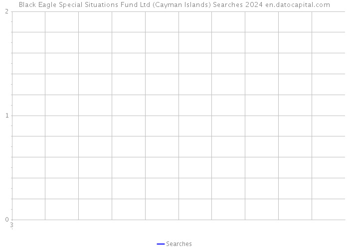 Black Eagle Special Situations Fund Ltd (Cayman Islands) Searches 2024 