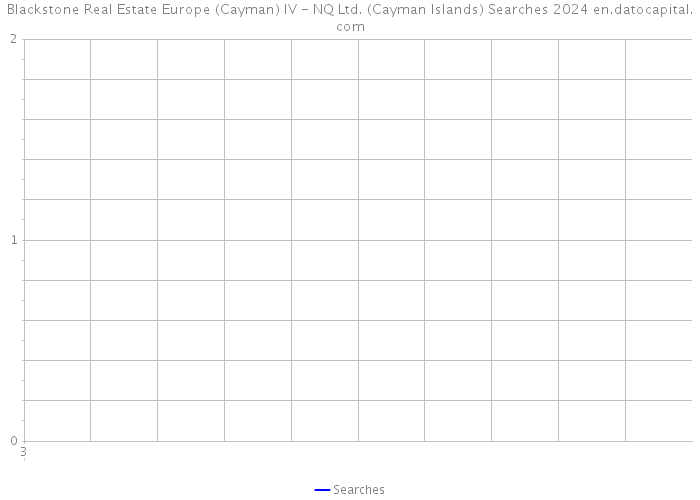 Blackstone Real Estate Europe (Cayman) IV - NQ Ltd. (Cayman Islands) Searches 2024 