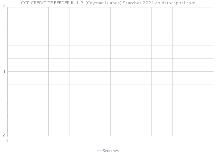 CCP CREDIT TE FEEDER III, L.P. (Cayman Islands) Searches 2024 