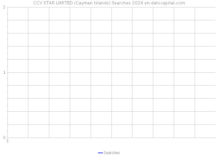 CCV STAR LIMITED (Cayman Islands) Searches 2024 