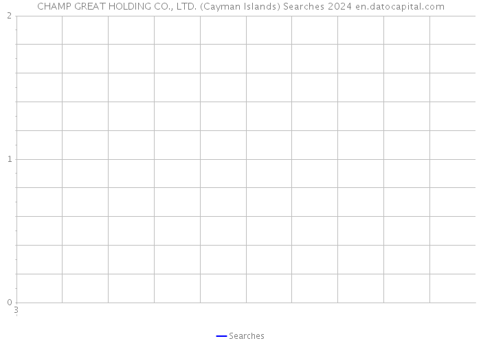 CHAMP GREAT HOLDING CO., LTD. (Cayman Islands) Searches 2024 