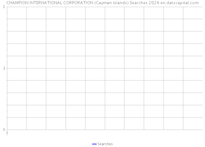 CHAMPION INTERNATIONAL CORPORATION (Cayman Islands) Searches 2024 